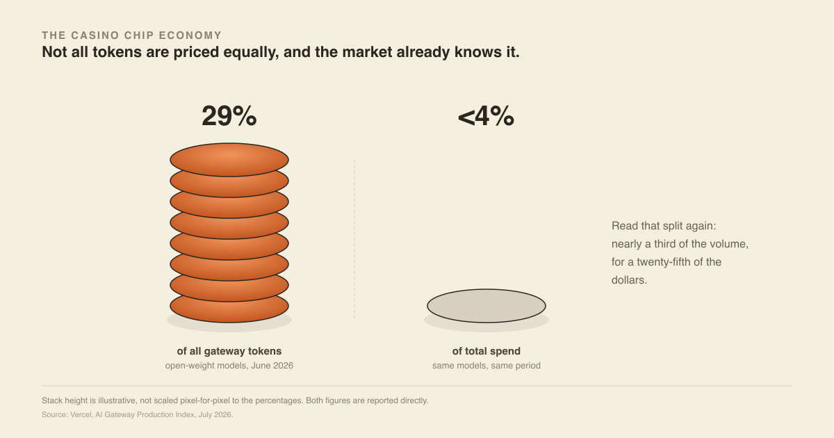 The Casino Chip Economy
