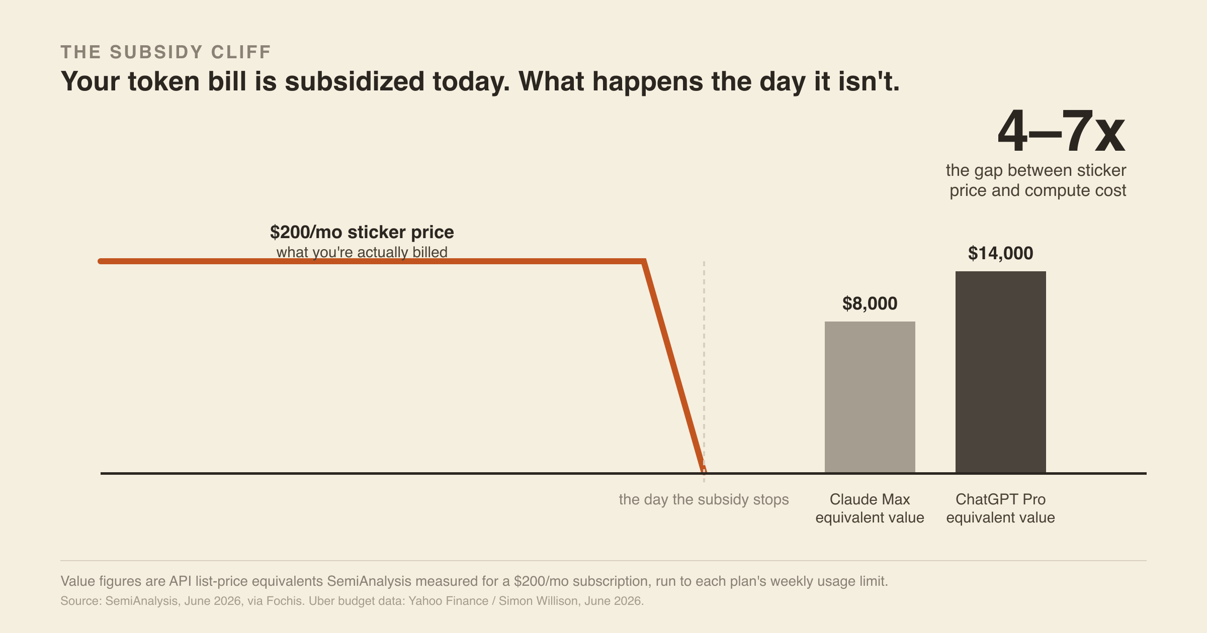 The Subsidy Cliff