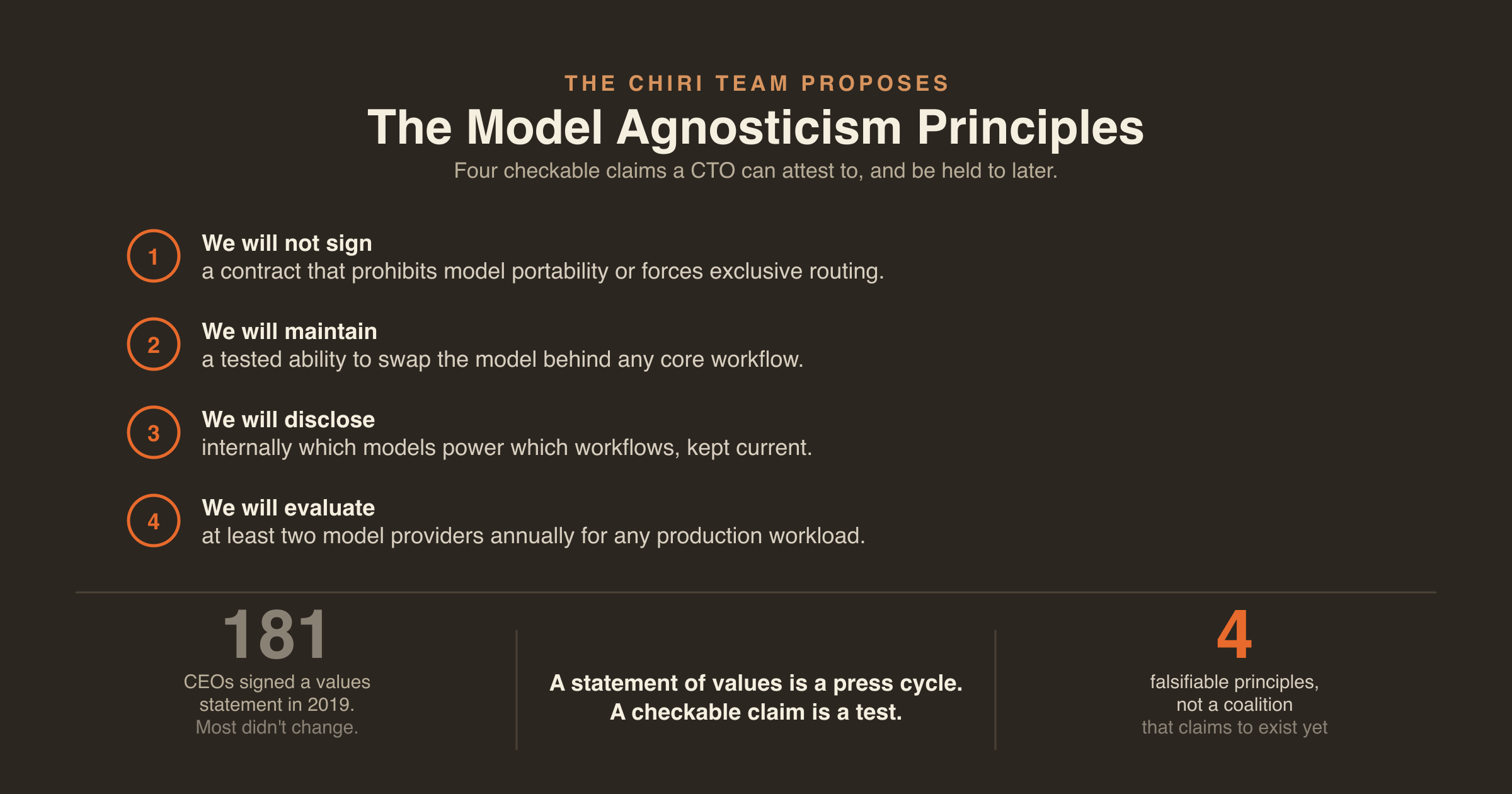 The Model Agnosticism Principles