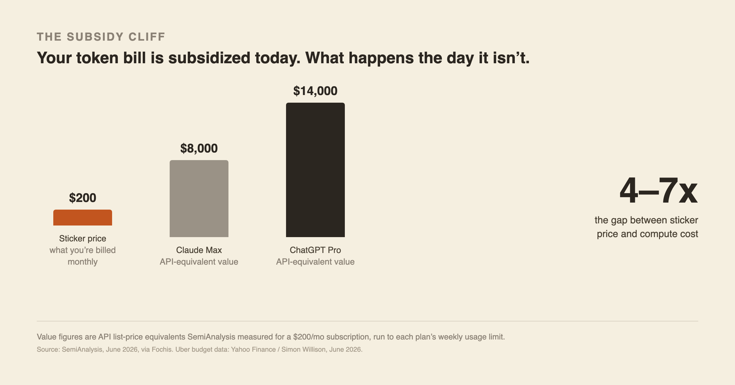 The Subsidy Cliff